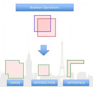 Boolean operations